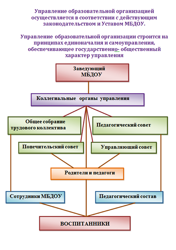 Обязанность юристав образовательной организации понимаю